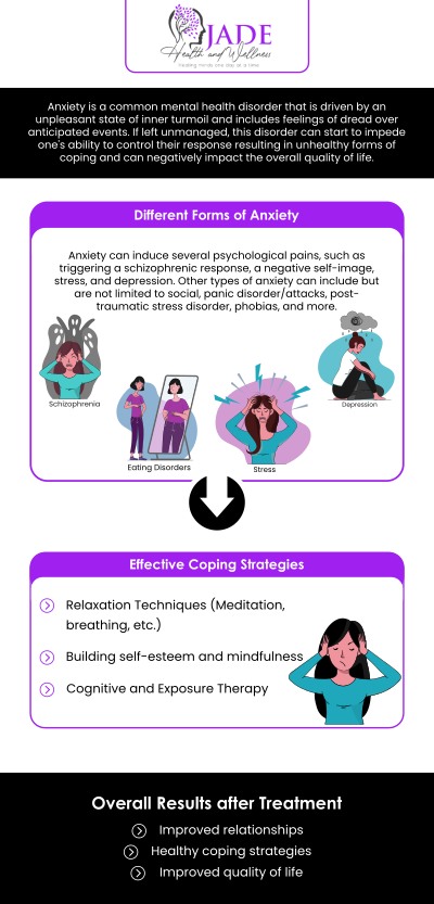 Around 31.1% of people in America suffer from anxiety at some point in their lives. Having panic attacks, restlessness, increased heart rate, tiredness, and lack of concentration are some signs of anxiety disorder. If you have any of these symptoms, you can talk to Dr. Courtney Gaines at Jade Health and Wellness. For more information, contact us today or book an appointment online. We are conveniently located at 2375 East Camelback RD Suite 600 Phoenix, AZ 85016.