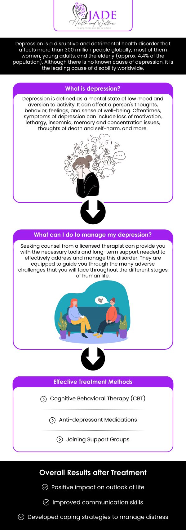 Depression is a common mental health issue that causes sadness, hopelessness, angry outbursts, loss of interest, and insomnia in people. In the USA, approximately 8.4% of people suffered from depressive episodes in the year 2020. Depression affects your mood, activities that you do in daily life, and your relationship with people. If you are seeking therapy for depression, talk to Dr. Courtney Gaines. She has been working as a psychiatric nurse practitioner and has extensive experience in crisis, outpatient, and inpatient treatment areas. For more information, contact us today or book an appointment online. We are conveniently located at 2375 East Camelback RD Suite 600 Phoenix, AZ 85016.