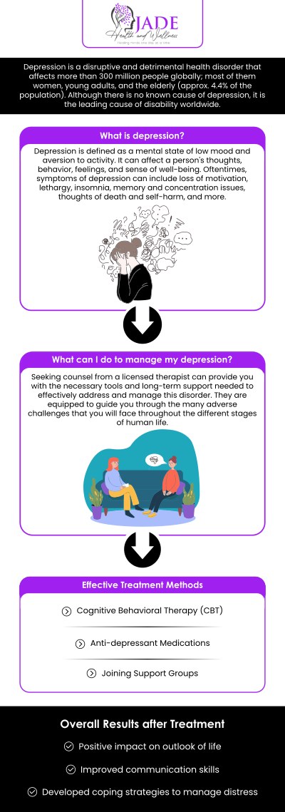 Depression is a common mental health issue that causes sadness, hopelessness, angry outbursts, loss of interest, and insomnia in people. In the USA, approximately 8.4% of people suffered from depressive episodes in the year 2020. Depression affects your mood, activities that you do in daily life, and your relationship with people. If you are seeking therapy for depression, talk to Dr. Courtney Gaines. She has been working as a psychiatric nurse practitioner and has extensive experience in crisis, outpatient, and inpatient treatment areas. For more information, contact us today or book an appointment online. We are conveniently located at 2375 East Camelback RD Suite 600 Phoenix, AZ 85016.