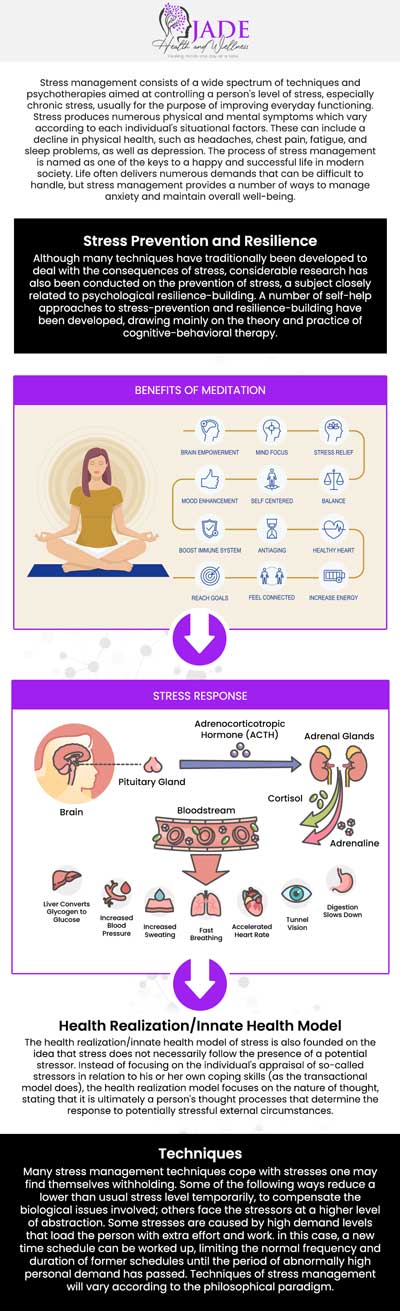 Do you have Palpitations, difficulty breathing, chest pain, headache, and stomach pain along with intrusion, disassociation and mood swings after exposure to a traumatic event? You might be experiencing acute stress disorder. According to research, around 80% of people with acute stress disorder experience PTSD in six months. Dr. Courtney Gaines, at Jade Health and Wellness is an experienced therapists who can help you address your acute stress concerns. For more information, contact us today or book an appointment online. We are conveniently located at 2375 East Camelback RD Suite 600 Phoenix, AZ 85016.