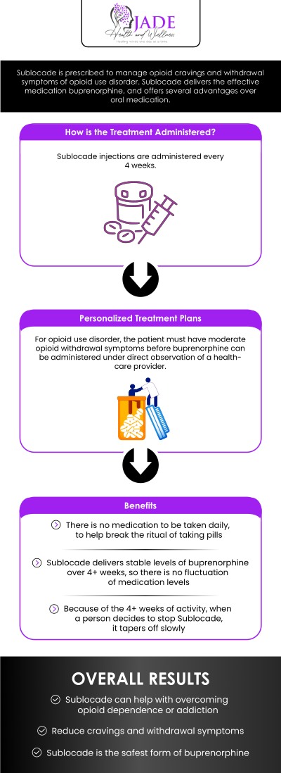 Common questions asked by patients: What's the difference between Suboxone and Sublocade? How long does 1 Sublocade shot last? What is the success rate of the Sublocade injection? What are the long-term effects of Sublocade? For more information, contact us today or book an appointment online. We are conveniently located at 2375 East Camelback RD Suite 600 Phoenix, AZ 85016. We serve patients from Phoenix AZ, Scottsdale AZ, Paradise Valley AZ, Alhambra AZ, Tempe AZ, and surrounding areas.