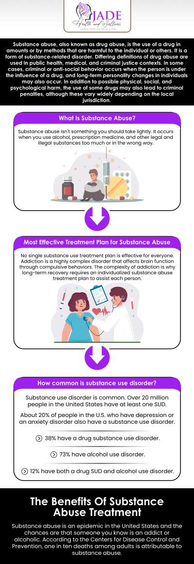 Substance abuse disorder (SUD) is a complex illness characterized by a problematic habit of substance use. Addiction can range in severity from moderate to severe. It is possible to treat SUD. If you believe that you or anyone around you is experiencing SUD, you must get treatment as soon as possible. Dr. Courtney Gaines at Jade Health and Wellness Center is here to help. For more information, contact us today or book an appointment online. We are conveniently located at 2375 East Camelback RD Suite 600 Phoenix, AZ 85016.