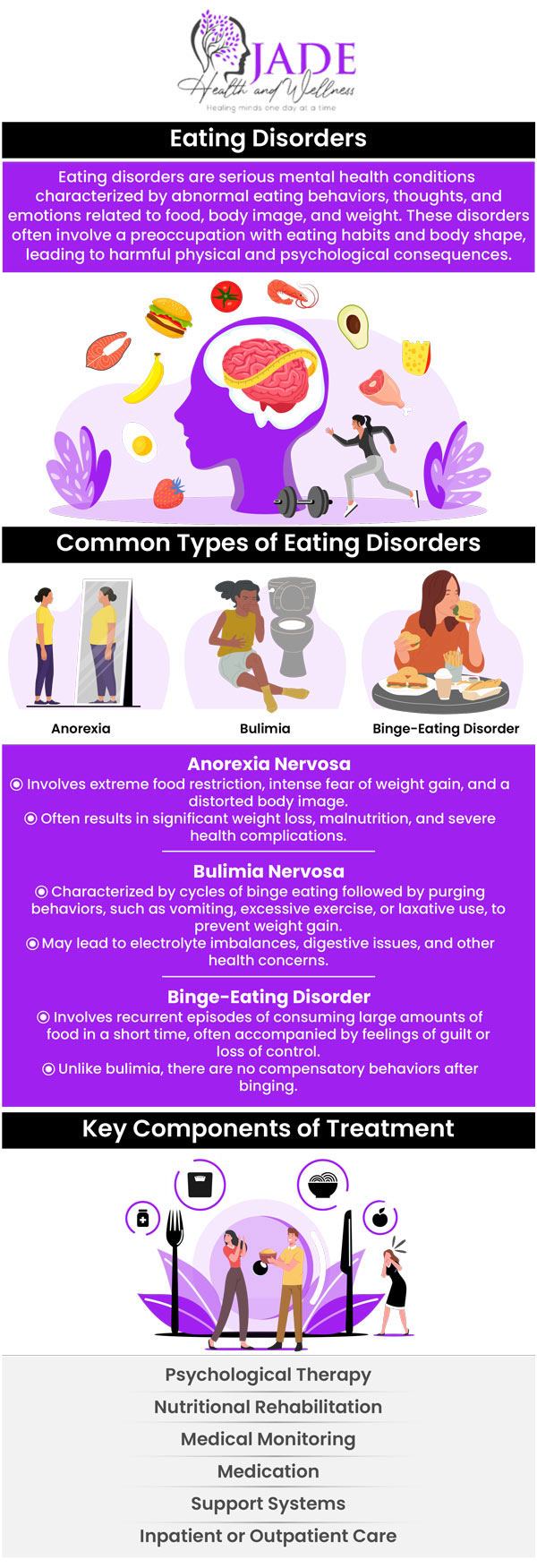 An eating disorder is a behavioral condition that causes severe and consistent disturbance in eating patterns and can affect the physical, psychological, and social functioning of a person. The symptoms include frequent fluctuation in weight, hair loss, dry skin, brittle nails, and excessive exercise and dieting. Dr. Courtney Gaines and her team offer eating disorder therapy at Jade Health and Wellness and can help treat abnormal eating behaviors. For more information, contact us today or book an appointment online. We are conveniently located at 2375 East Camelback RD Suite 600 Phoenix, AZ 85016.