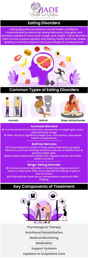 An eating disorder is a behavioral condition that causes severe and consistent disturbance in eating patterns and can affect the physical, psychological, and social functioning of a person. The symptoms include frequent fluctuation in weight, hair loss, dry skin, brittle nails, and excessive exercise and dieting. Dr. Courtney Gaines and her team offer eating disorder therapy at Jade Health and Wellness and can help treat abnormal eating behaviors. For more information, contact us today or book an appointment online. We are conveniently located at 2375 East Camelback RD Suite 600 Phoenix, AZ 85016.